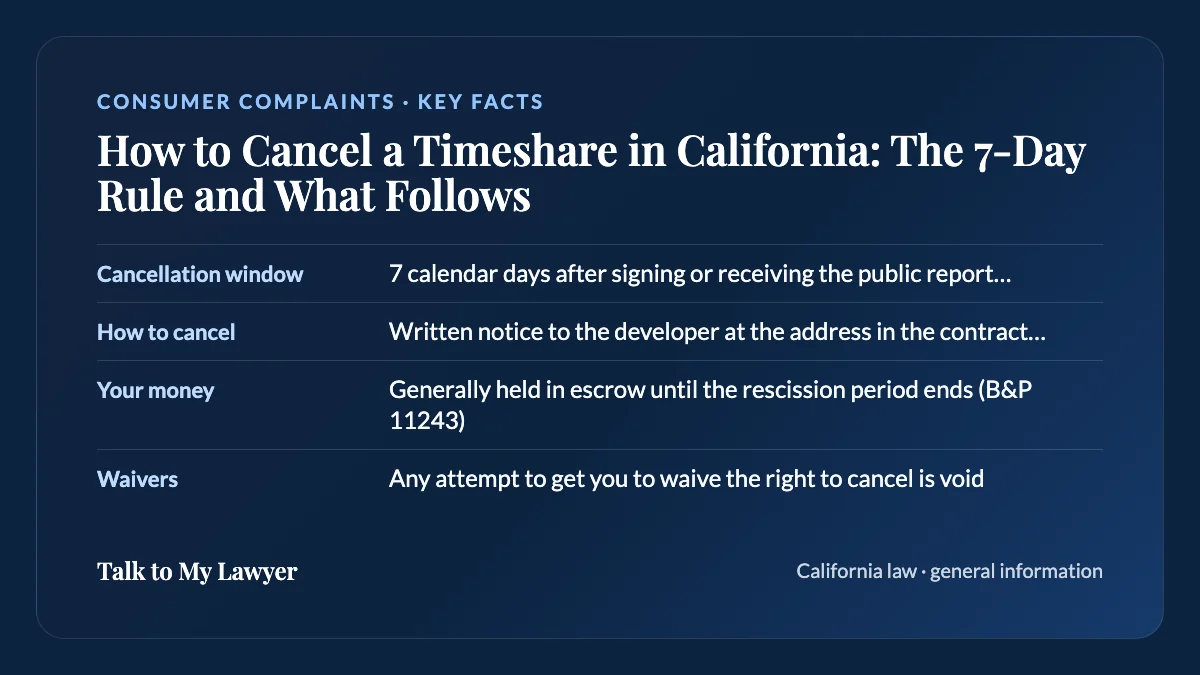 Key facts card: Cancellation window; How to cancel; Your money; Waivers