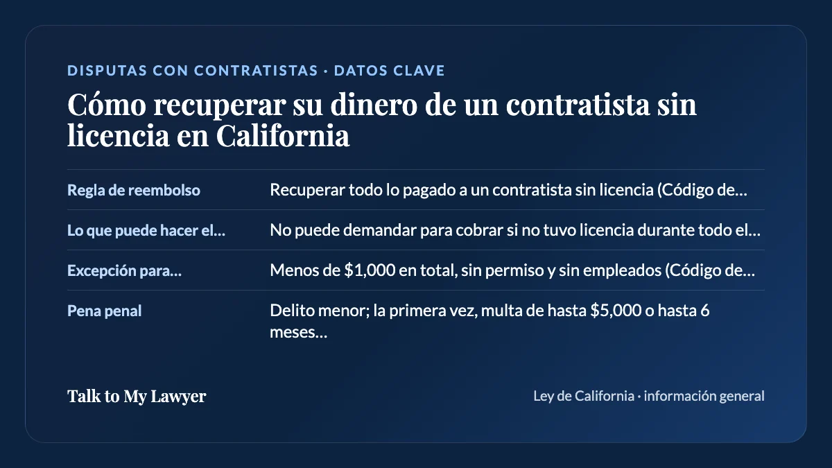 Tarjeta de datos clave: Regla de reembolso; Lo que puede hacer el contratista; Excepción para trabajos menores; Pena penal