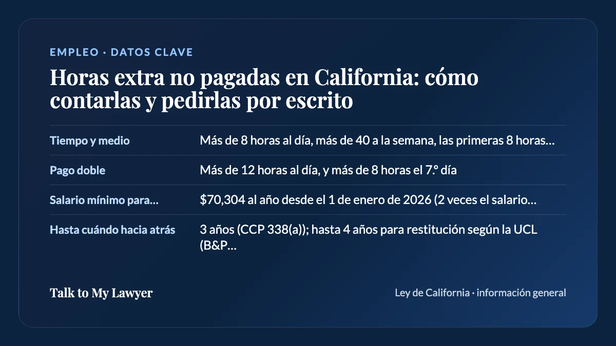 Tarjeta de datos clave: Tiempo y medio; Pago doble; Salario mínimo para ser exento; Hasta cuándo hacia atrás