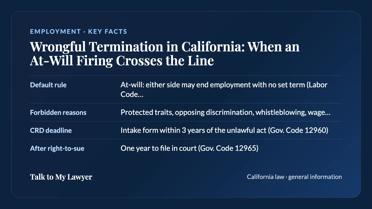 Key facts card: Default rule; Forbidden reasons; CRD deadline; After right-to-sue